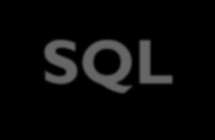 9 SQL 2 SQL data definition language SQL data manipulation language (apart from SELECT) SQL SQL Some advanced