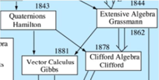 Clifford algebra in honor