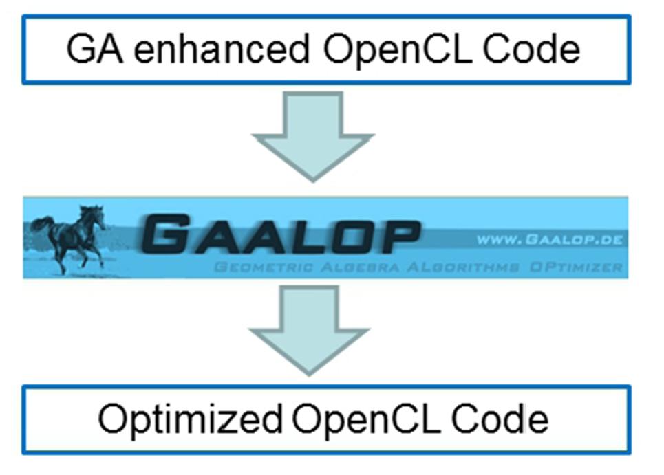 Gaalop Precompiler