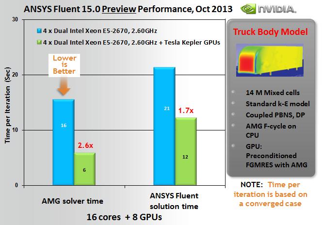 on Xeon E5-serie processors; ANSYS Mechanical 15.