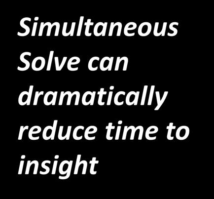 Solve can dramatically reduce time to