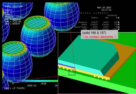 Benchmarking (ANSYS Mechanical) ideal