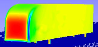 Benchmarking (ANSYS Fluent) 400