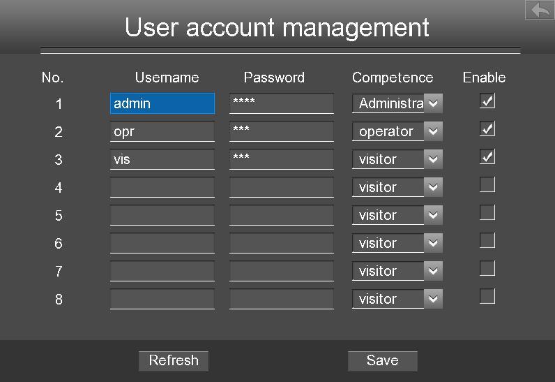 The administrator has the permission to add and delete all users and configure user parameters. You can add, modify, delete username / password or distribute authority for users.