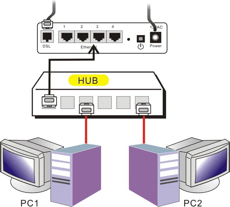 Chapter 3: Configuration For connecting through a hub, please refer to