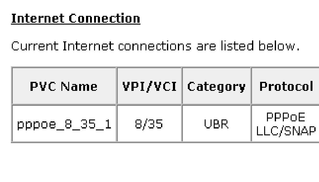 information for your router, such as PVC name, category,