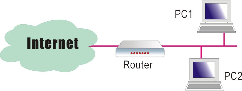 ADSL Router User Manual Firewall IP Filtering The firewall is a software that interrupts the data between the Internet and your computer.