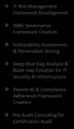 Level Gap Assessment & Recommendations High Level Architecture assessment of Endpoint Protection High Level