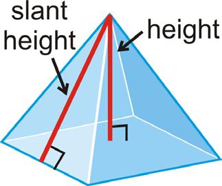 Slant Height: The height of a lateral face of a regular pyramid. Cone: A solid with a circular base and sides tapering up towards a common vertex.
