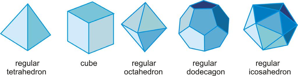 Polyhedra cont.