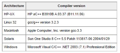 Product Support 1601 - Release 14 Supported / Compatible Compilers for MATLAB 7.0 For information on other releases, please select from the choices below: Current Release MATLAB 7.3 (R2006b) MATLAB 7.