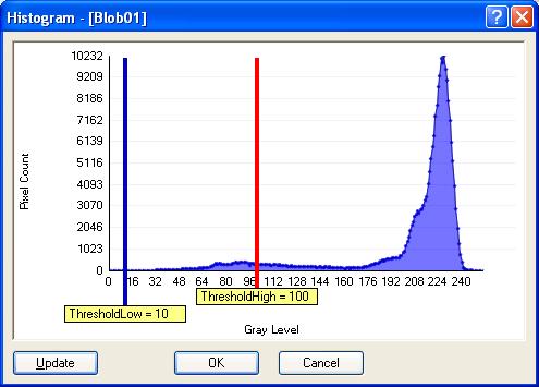 6. Histograms and Statistics Tools 6.1.4 Histograms with Blob Objects Figure 70 shows the Histogram for the same image when used with a Blob object.