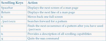 Displaying the Online Manual Pages Scrolling in Man Pages The online UNIX Reference Manual (man) pages provide detailed descriptions of UNIX commands and how to use them.