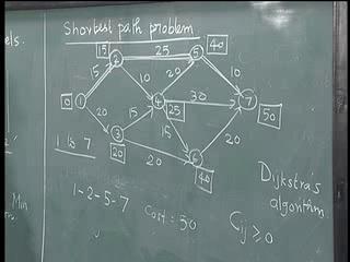 (Refer Slide Time: 48:01) Let us describe the shortest path problem with an example. Let us consider this network.