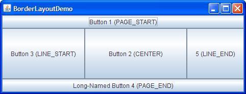 Border Layout Specify position when adding components When resizing Center expands both x and y page_start/end expands