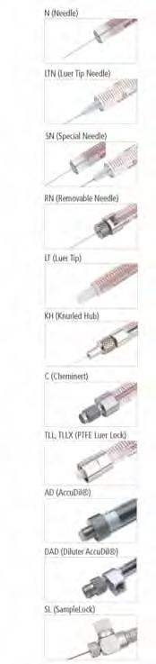 . Chromatography GENERAL CATALOGUE EDITION 7 Syringe Terminations Syringe terminations are offered in a number of different configurations designed to accommodate a broad range of applications.