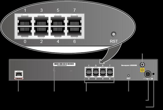 Figure 1-3 illustrates the rear panel of the USG6310. Figure 1-3 USG6310 Rear Panel Name Console port (RJ45) ESN Console ports allow you to locally connect to the device.