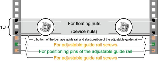 Install the guide rails based on the type of guide rails obtained.