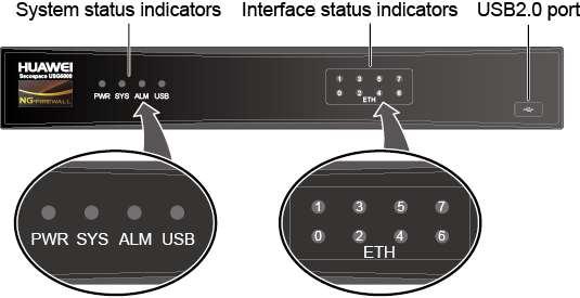 Figure 1-7 USG6320 front panel Name USB 2.0 port Interface status indicators 0 to 7 (green) USB ports allow you to insert USB devices for system software upgrades.
