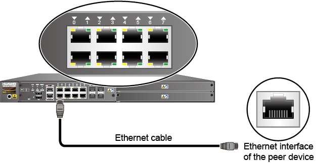 2 Hardware Installation Label the cable. The cable must be labeled before being connected to the devices. Ethernet cables fall into crossover and straight through cables.