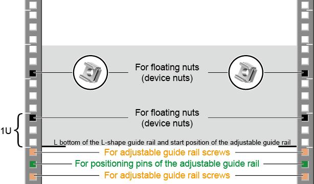 2 Hardware Installation Figure 2-33 Positions of the guide rails and floating nuts 1.