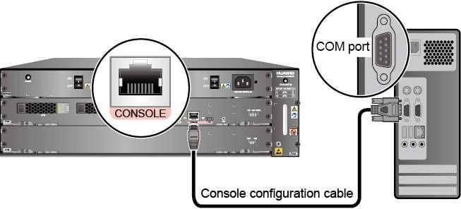 2 Hardware Installation Make sure that the PC and the USG are connected to one grounding point; otherwise, the console port of the USG may be damaged.