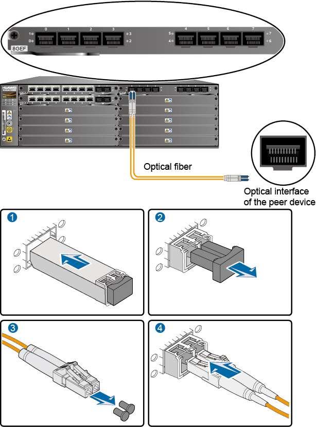 2 Hardware Installation Figure 2-46 Installing optical transceivers and connecting optical fibers Step 5 Repeat Step 1 to Step 4 to install all optical transceivers and connect all optical fibers.