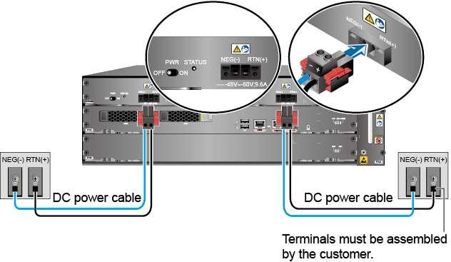 2 Hardware Installation Context Before connecting power cables, ensure that the DC power supply in the equipment room meets the input requirements of the USG.