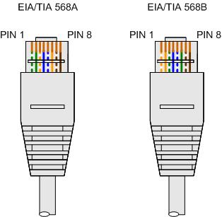 A Appendix Figure A-11 Wiring scheme EIA/TIA 568A or EIA/TIA 568B EIA/TIA 568A EIA/TIA 568B PIN a Wire b PIN Wire 1 Green/White 1 Orange/White 2 Green 2 Orange 3 Orange/White 3 Green/White 4 Blue 4