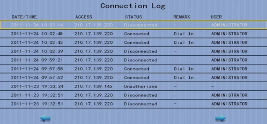 User Guide PAGE 30 [Main Menu] [System Log] [Connection Log] Date/Time Access Status Remark User Show connection date and time Show IP of the remote host Show connection status Show