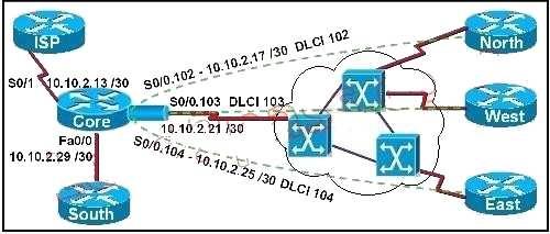 A. Core(config-router)# default-information originate Core(config-router)# network 10.0.0.0 0.255.255.255 area 0 Core(config-router)# exit Core(config)# ip route 0.0.0.0 0.0.0.0 10.10.2.14 B.