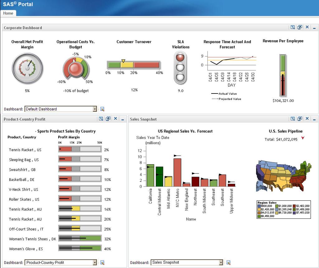 364 Accessing SAS BI Dashboard 4 Chapter 24 Here is an example dashboard that contains several indicators. Display 24.
