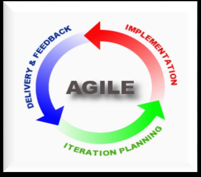 SDLC Agile Methodology Focus on short iterations of development Delivery of minimum viable product within short periods of time (2-3