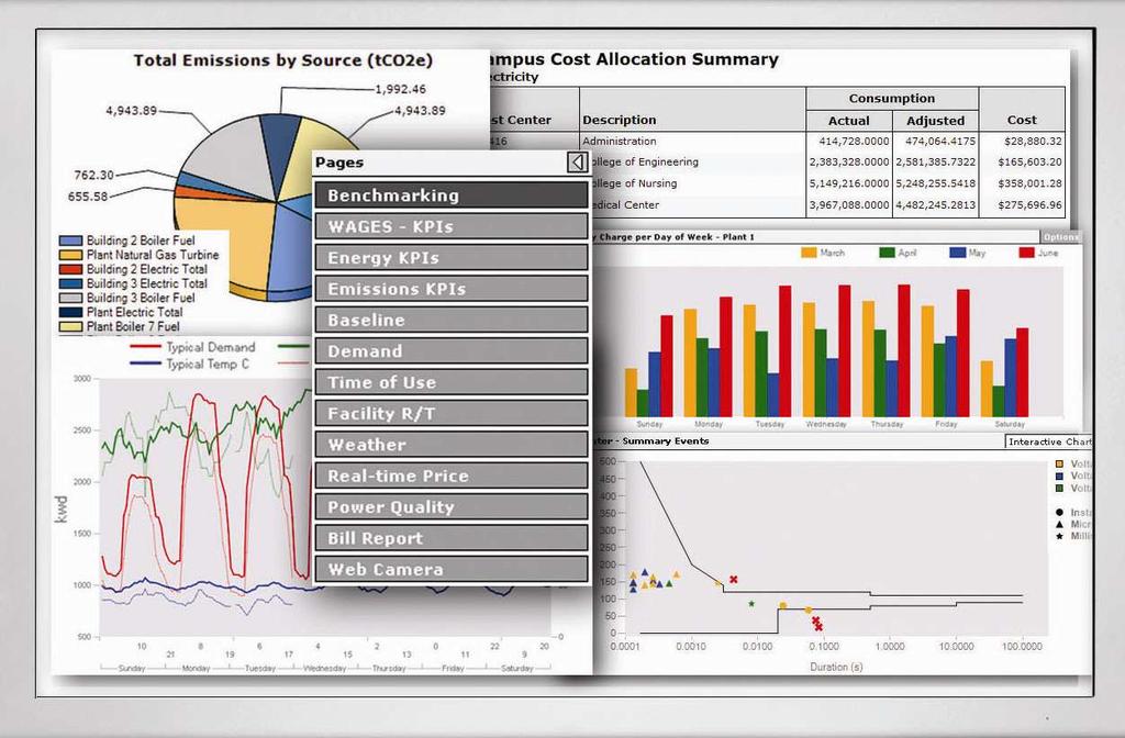 PowerLogic ION EEM enterprise energy management software Advanced energy modelling, bill analysis, emissions reporting, cost allocation, and wide-area PQ event analytics For energy users: Benchmark