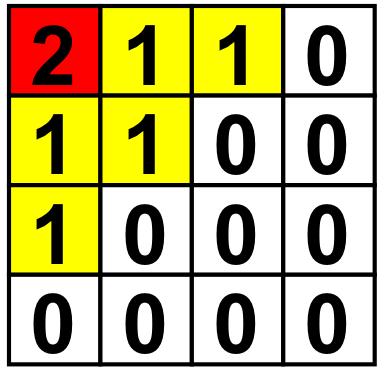 42 Vivienne Sze and Detlev Marpe (a) Pattern 1 (b) Pattern 2 (c)