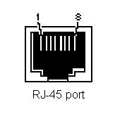 3.4.2 Ethernet Connector pin Signal Descriptions S1 TXD+,Tranceive Data+,output S2 TXD-,Tranceive Data-,output S3 RXD+,Receive Data+,input S4 Bi-directional Data+ S5 Bi-directional