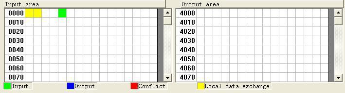 2 Memory Mapping Area Operation Memory mapping area divides into input area and output area. Input mapping address range: 0x0000~0x3FFFF; Output mapping address range: 0x4000~0x7FFFF.