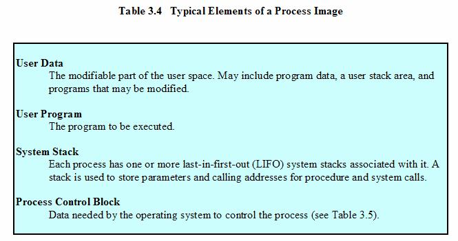 Process Image Computer