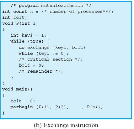 Exchange Instruction Figure 5.