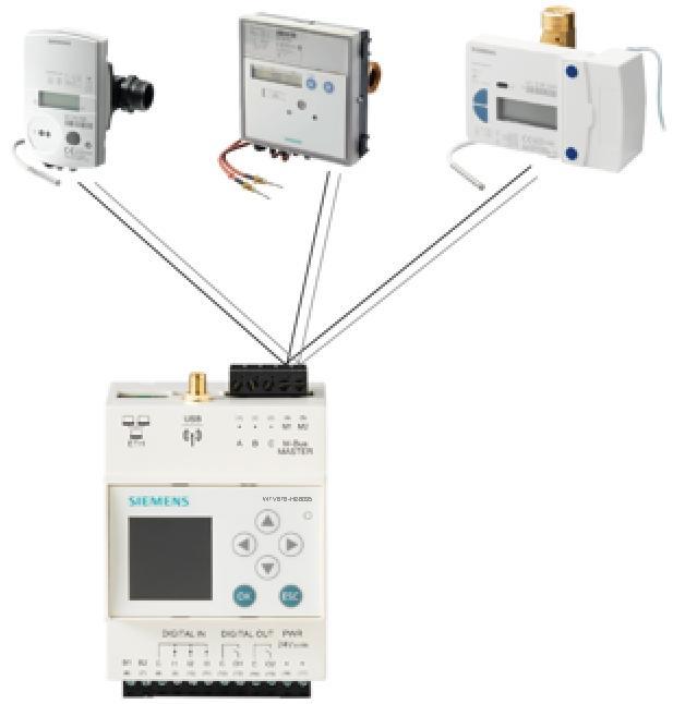The M-bus devices and level converters can be connected with the