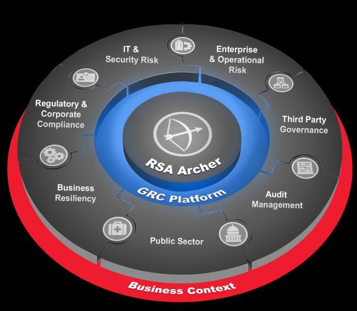 RSA Archer use cases are segmented into three classes: Foundation use cases provide a starting point for organizations that are just beginning their GRC journey.