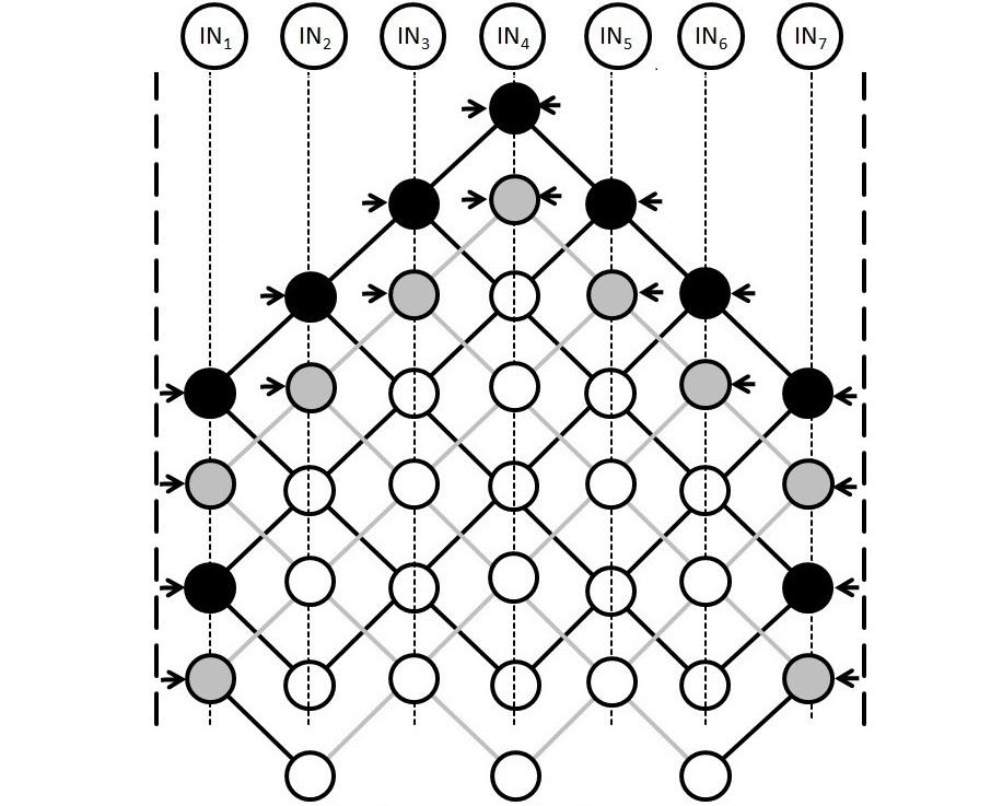 88 Chapter 3. Centralized decoding Figure 3.