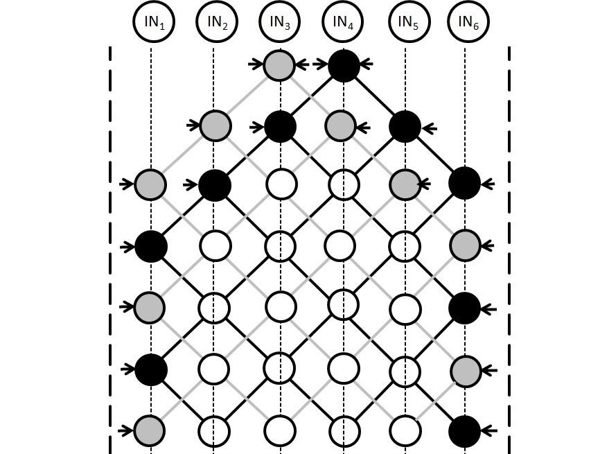 (odd number of nodes) Figure 3.