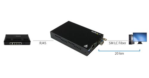 Fiber network connections provide greater distance and security, with less electromagnetic interference (EMI) than typical RJ45 copper-based networks, making it perfect for IT professionals and