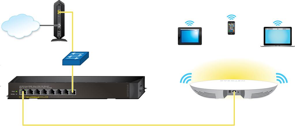 Set Up and Connect the Access Point to Your Network The access point is intended to function as a WiFi access point in your existing network.