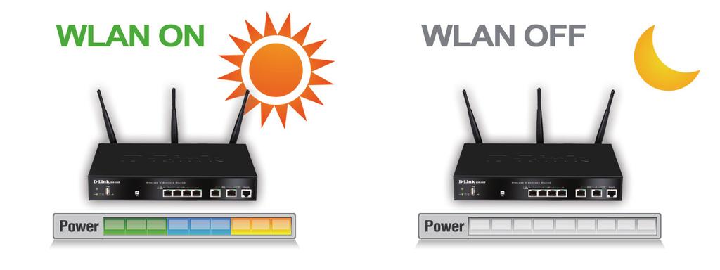 Green Wi-Fi 2 The WLAN Scheduler shuts down the WLAN during off-peak hours to enhance