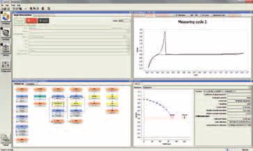 viva Software for CVS Modern, user-friendly software for the performance of CVS determinations.