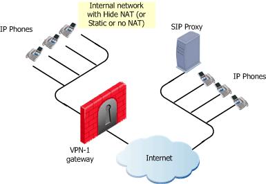 Figure 12-2 SIP Proxy in External Network The IP Phones use the services of a Proxy on the external side of the gateway.