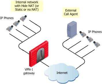Figure 15-3 Call Agent in external network The IP Phones use the services of a Call Agent on the external side of the gateway.