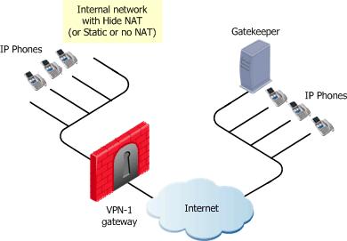 Figure 16-1 Endpoint-to-Endpoint Communication The IP Phones communicate directly, without a Gatekeeper or an H.323 Gateway.